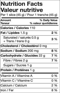 Nutrition Chart