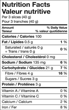 Nutrition Chart