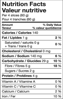 Nutrition Chart