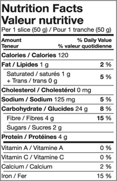 Nutrition Chart