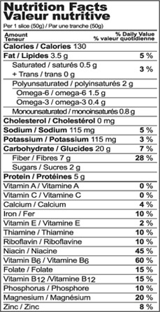 Nutrition Chart