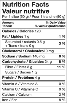 Nutrition Chart