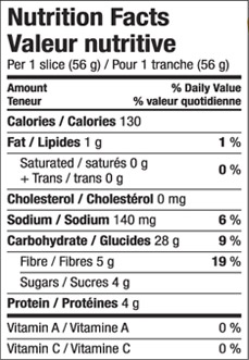 Nutrition Chart