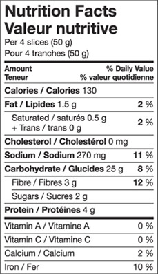 Nutrition Chart