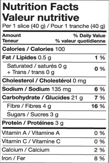 Nutrition Chart