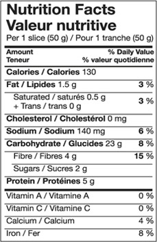 Nutrition Chart