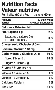 Nutrition Chart